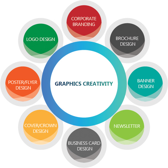 طراحی لوگو نشان آرم رستوران فست فود سفره خانه